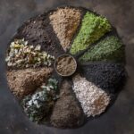 soil amendment info